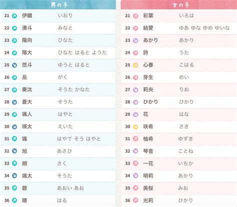 日本好聽的單字名|好聽日文名字女：探索日本女孩名字的迷人魅力 